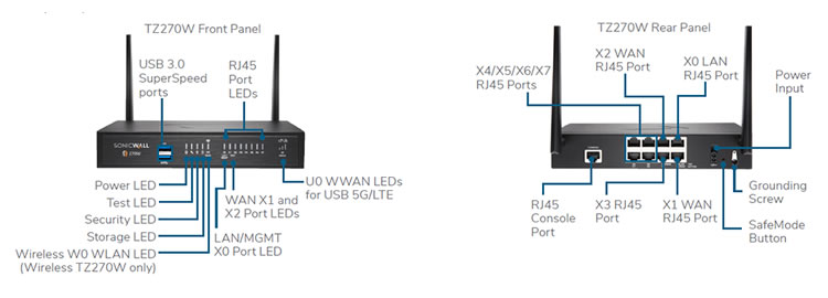 SonicWall Tz270