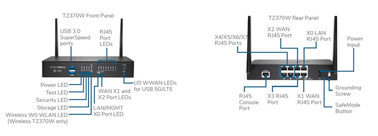 SonicWall Tz370